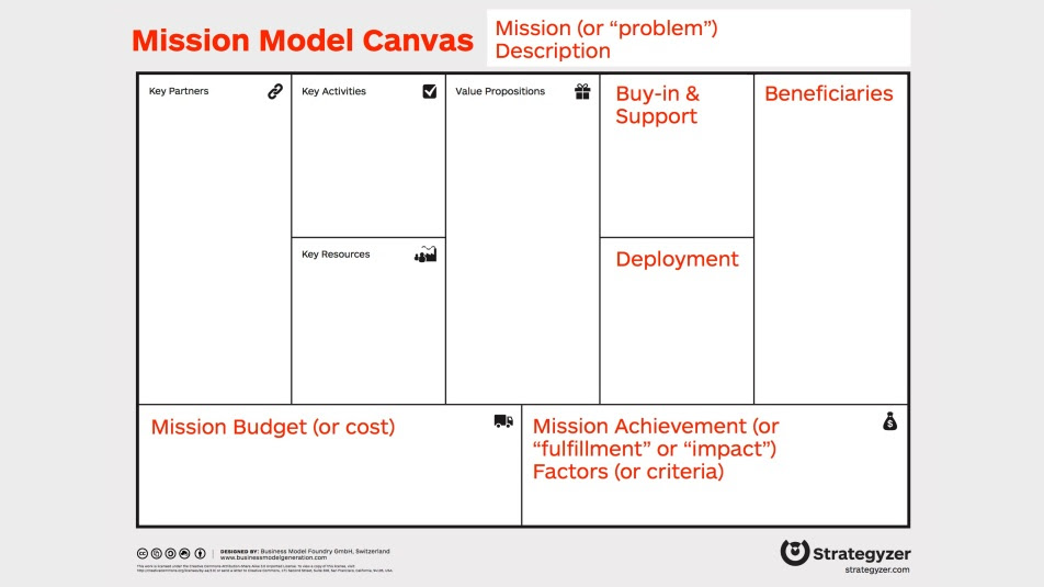 Mission_Model_Canvas