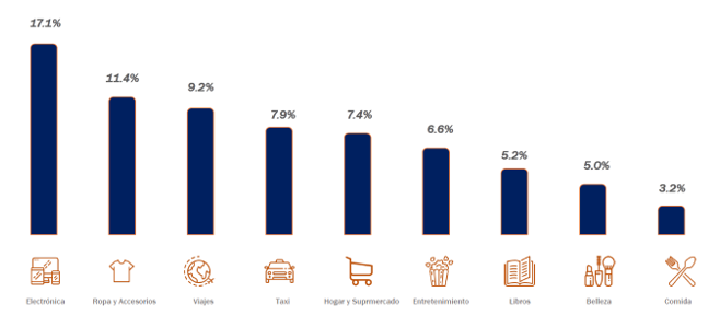 13,667 Comercio Electrónico en México, 2018, Fernando Esquivel