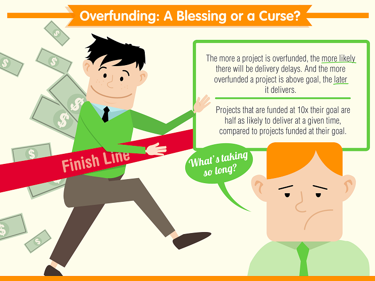 overfunding a blessing or curse photo