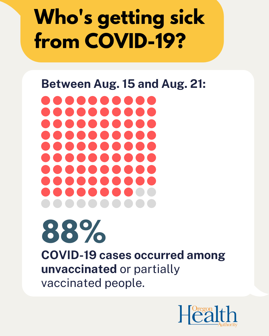 Graphic depicting the number of breakthrough cases reported between Aug. 15 and Aug. 21