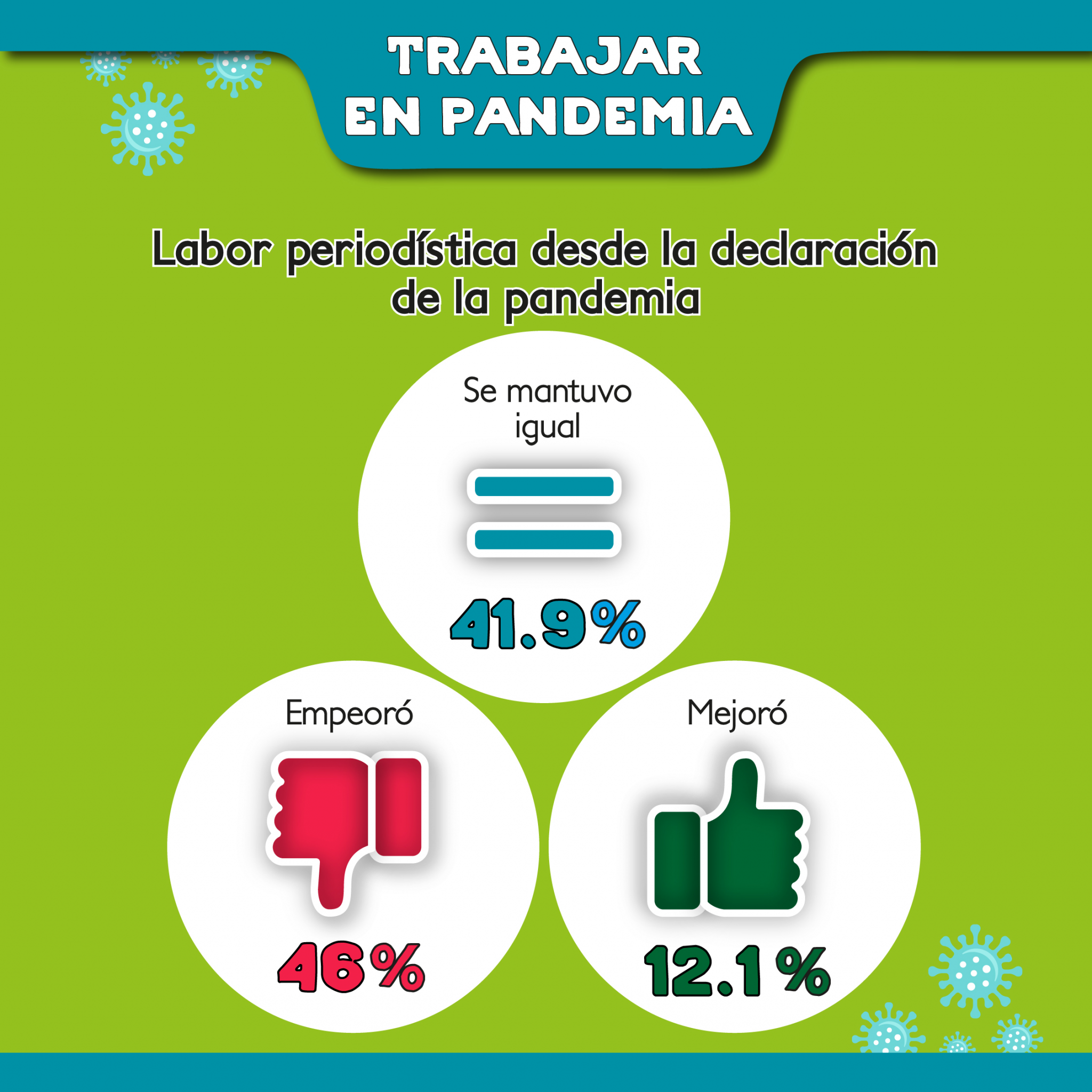 Labor en pandemia