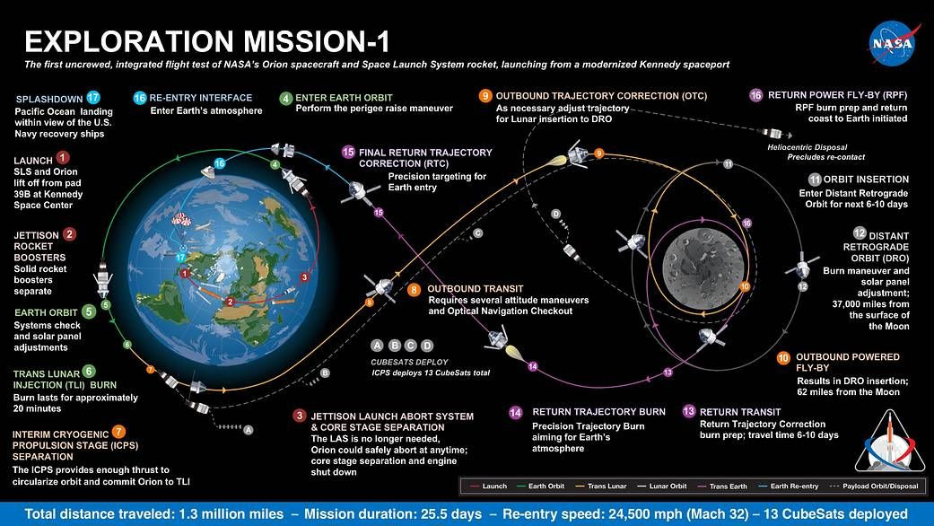 See the source image
