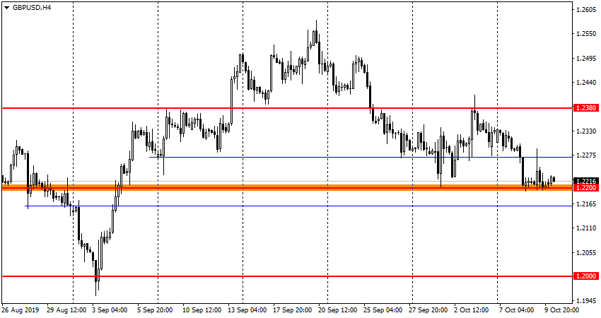 GBP/USD