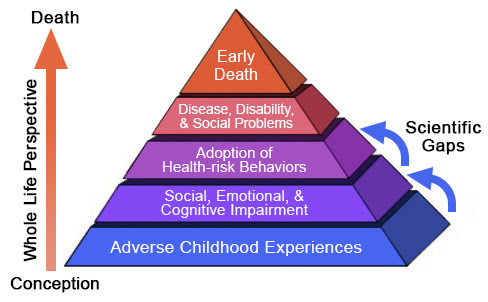 adverse-childhood-experiences-pyramid