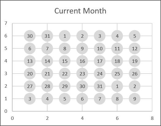 calendar chart progress