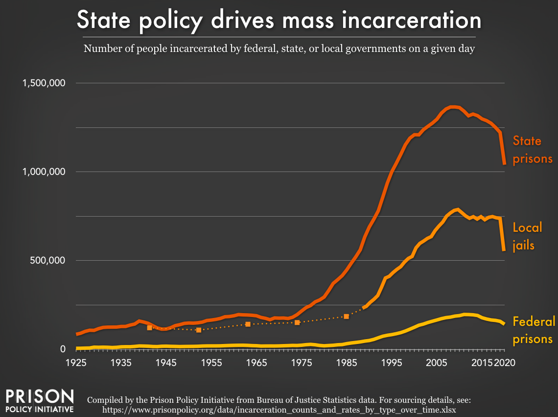 state policies chart