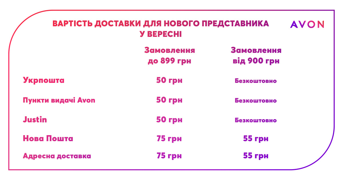Вартість доставки для нового Представника: Вартість доставки для нового Представника: