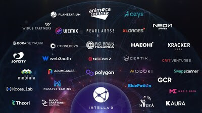 Intella X reveals its Web3 gaming platform's initial ecosystem partners Intella X reveals its Web3 gaming platform's initial ecosystem partners