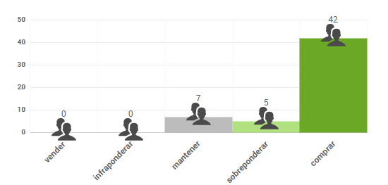 Gráfico de opiniones de expertos