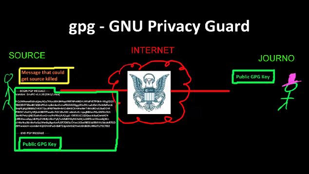 Snowden Made Video to Teach Glenn Greenwald Email Encryption (Video)