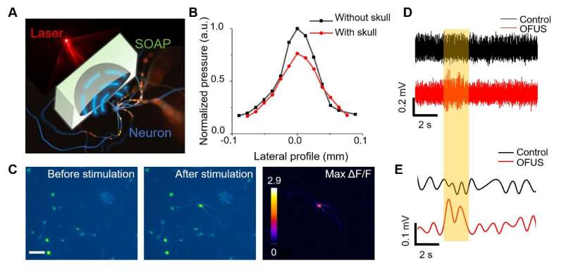 Optically-generated focused ultrasound for noninvasive brain stimulation with ultrahigh precision