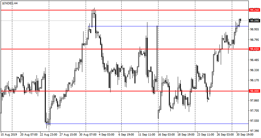 USDX