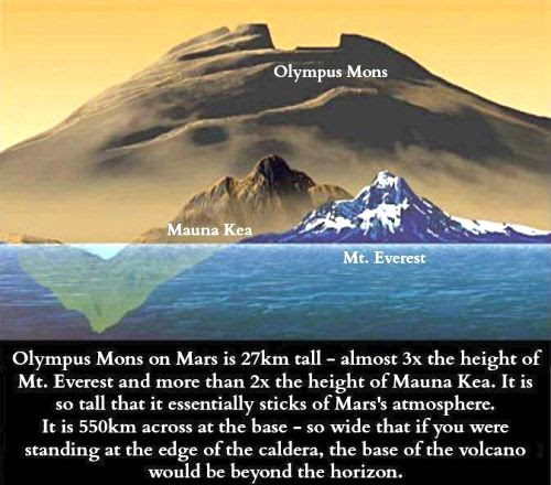 olympus-mons-volcano