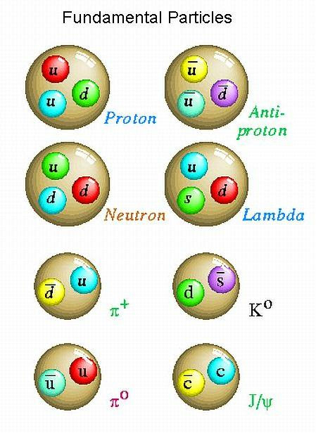 fig-3-fundamental-particles.jpg