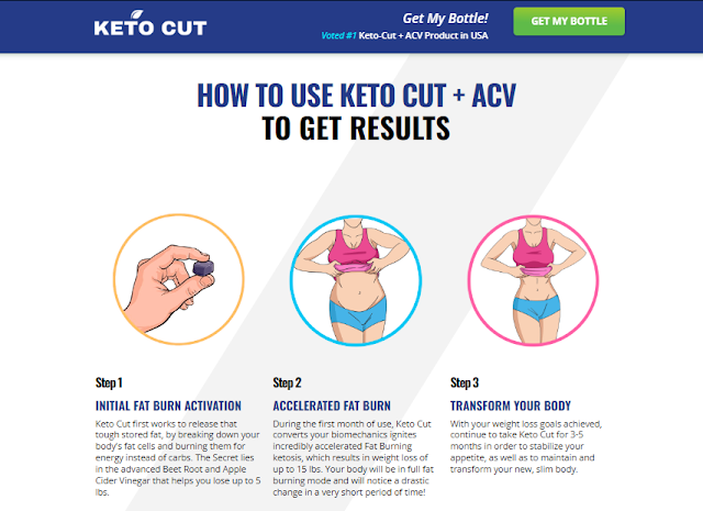 Proton Keto Acv Gummies Reviews [hoax Or Scam]{update 2024}