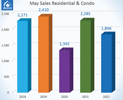 Sales Chart