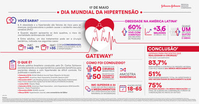 Johnson & Johnson Medical Devices