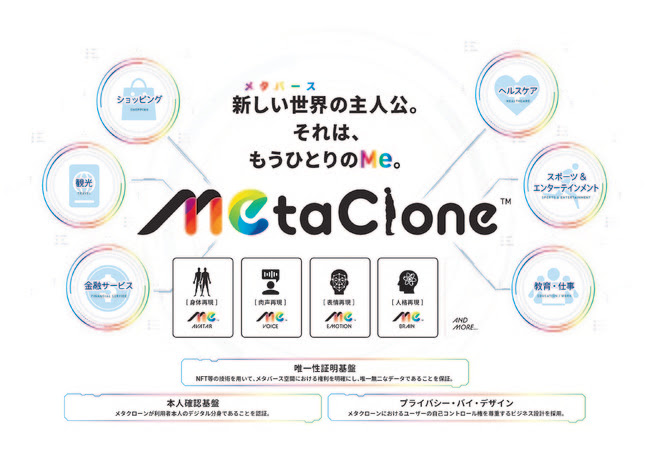 「メタクローン(TM)プラットフォーム」全体像 (C) TOPPAN INC.