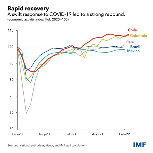 Rapid Recovery