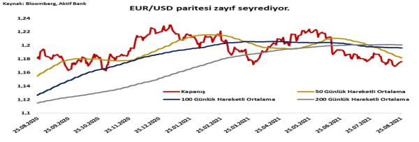 Aktif Bank