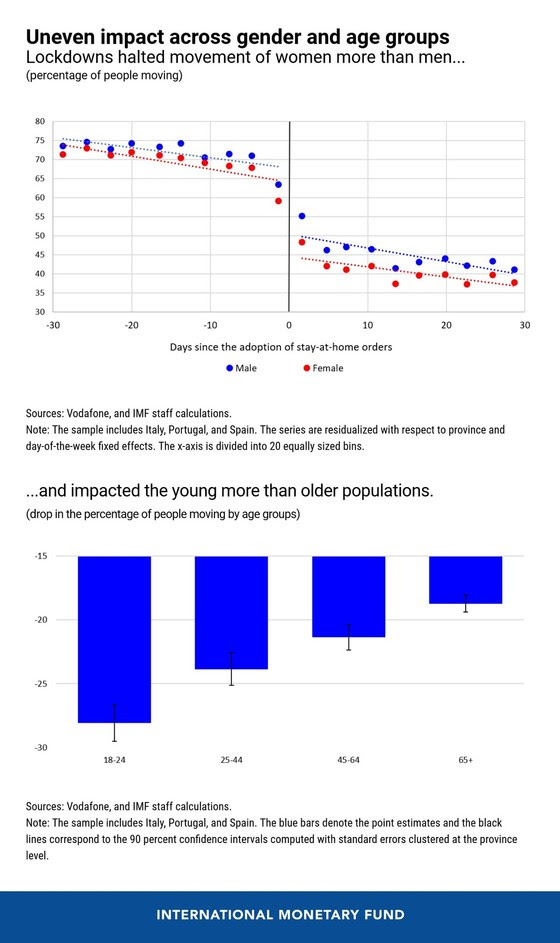 chart 2