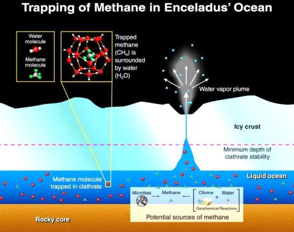 encelaus-ocean-methane