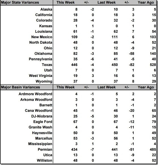 August 23 2019 rig count summary