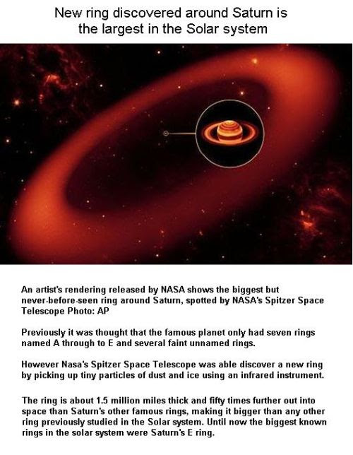 Fig 1 Saturn' Biggest New Ring