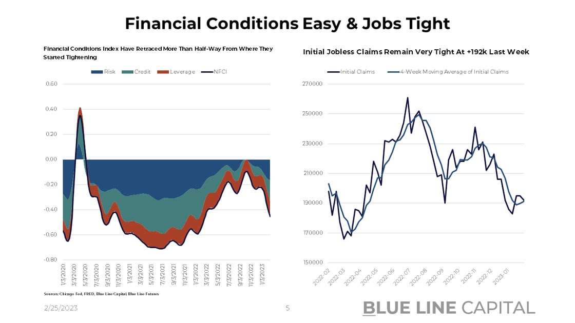 Financial Conditions & Initial Claims