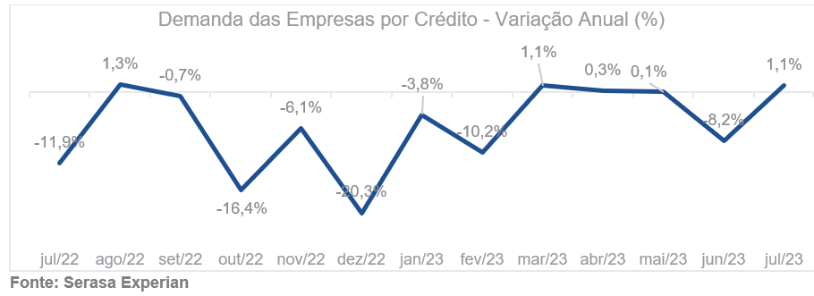 Busca por crédito