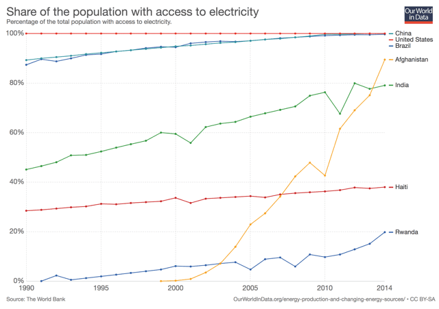 share-of-the-population-with-access-to-electricity.png