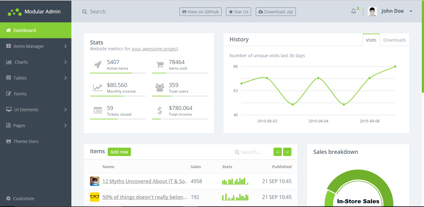 Bootstrap Zero Admin Dashboard - free Bootstrap 4 admin template