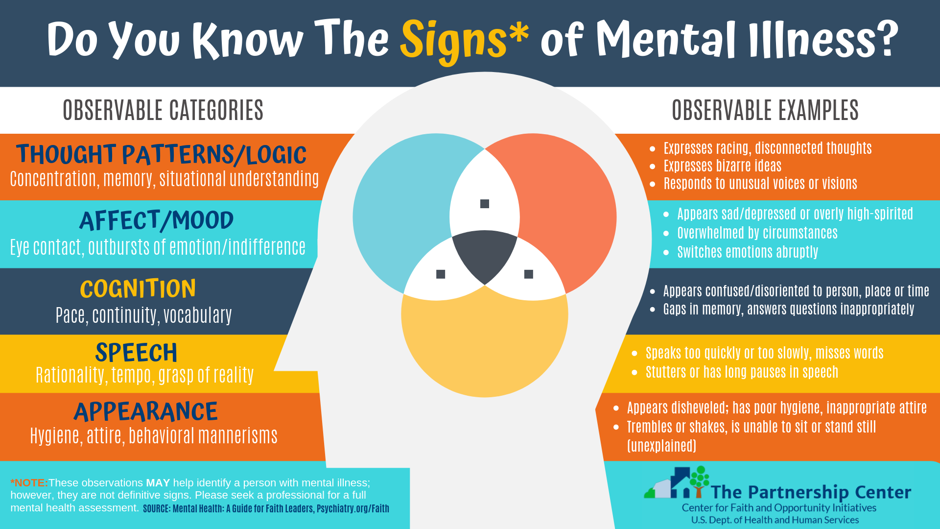 signs of mental trauma