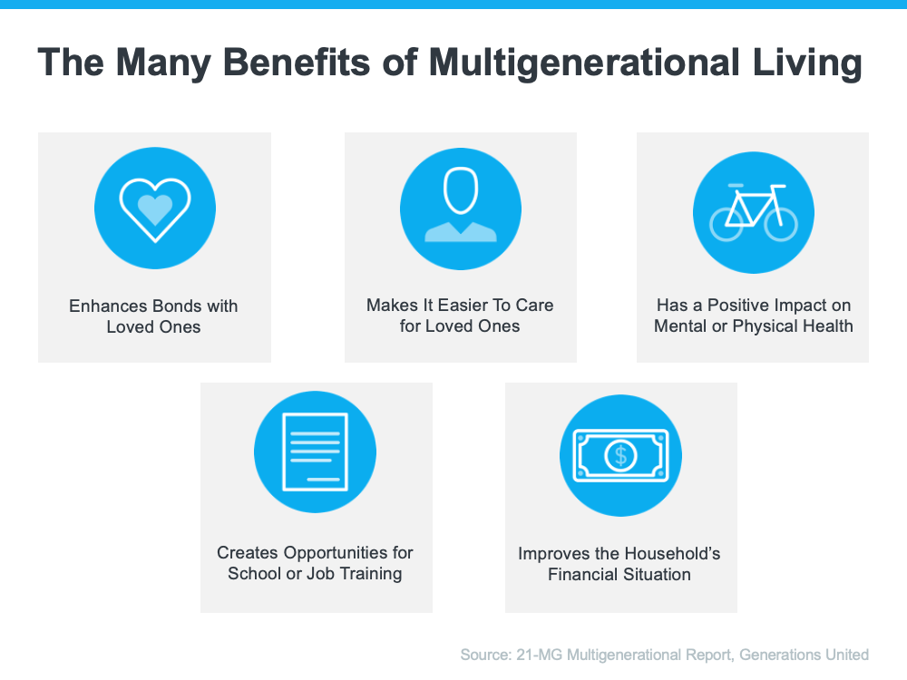 Millions of Americans Have Discovered the Benefits of Multigenerational Households | MyKCM