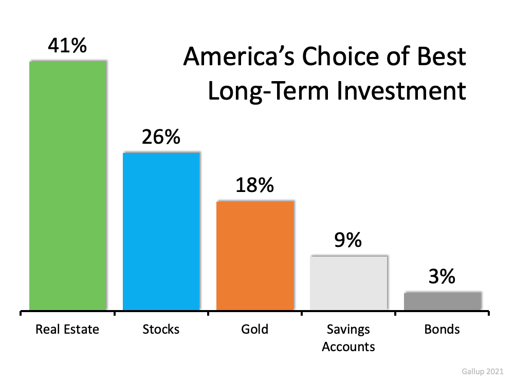 Americans See Real Estate as a Better Investment Than Stocks or Gold | Simplifying The Market