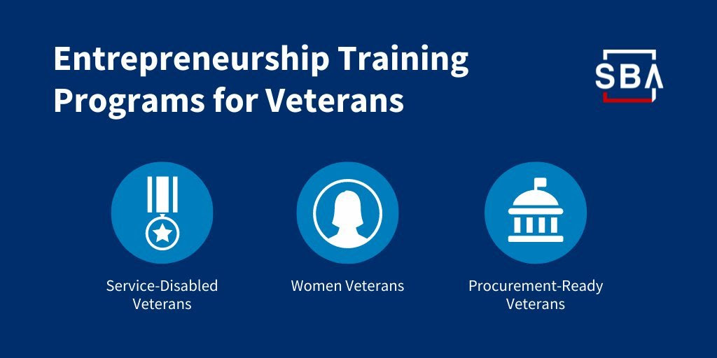 Entrepreneur Training Programs for Service Disabled Veterans, Women Veterans, and Procurement-Ready Veterans