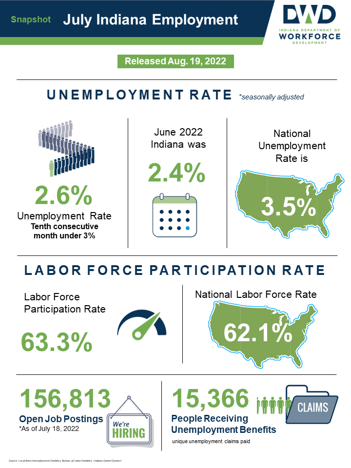 DWD July 2022 Employment Snapshot