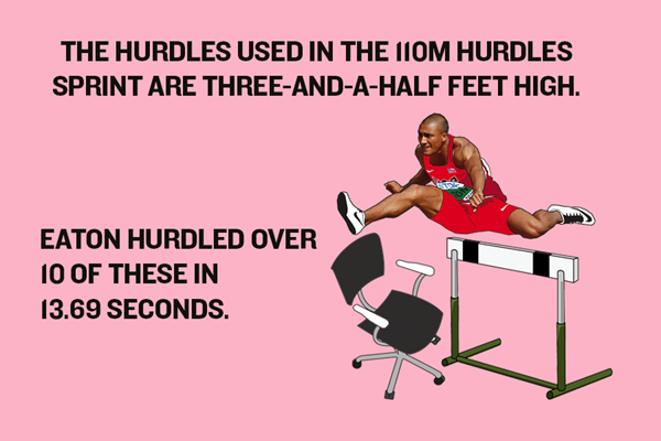 Ashton Eaton's World Record – Hurdles Graphic ()