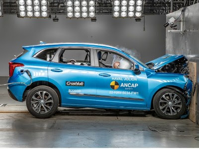 Improving Safety Performance with technology, GWM HAVAL JOLION, WEY Coffee 01 and ORA FUNKY CAT Awarded Five-star Safety Ratings Improving Safety Performance with technology, GWM HAVAL JOLION, WEY Coffee 01 and ORA FUNKY CAT Awarded Five-star Safety Ratings