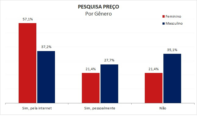 pesquisa dia dos namorados 2023 09