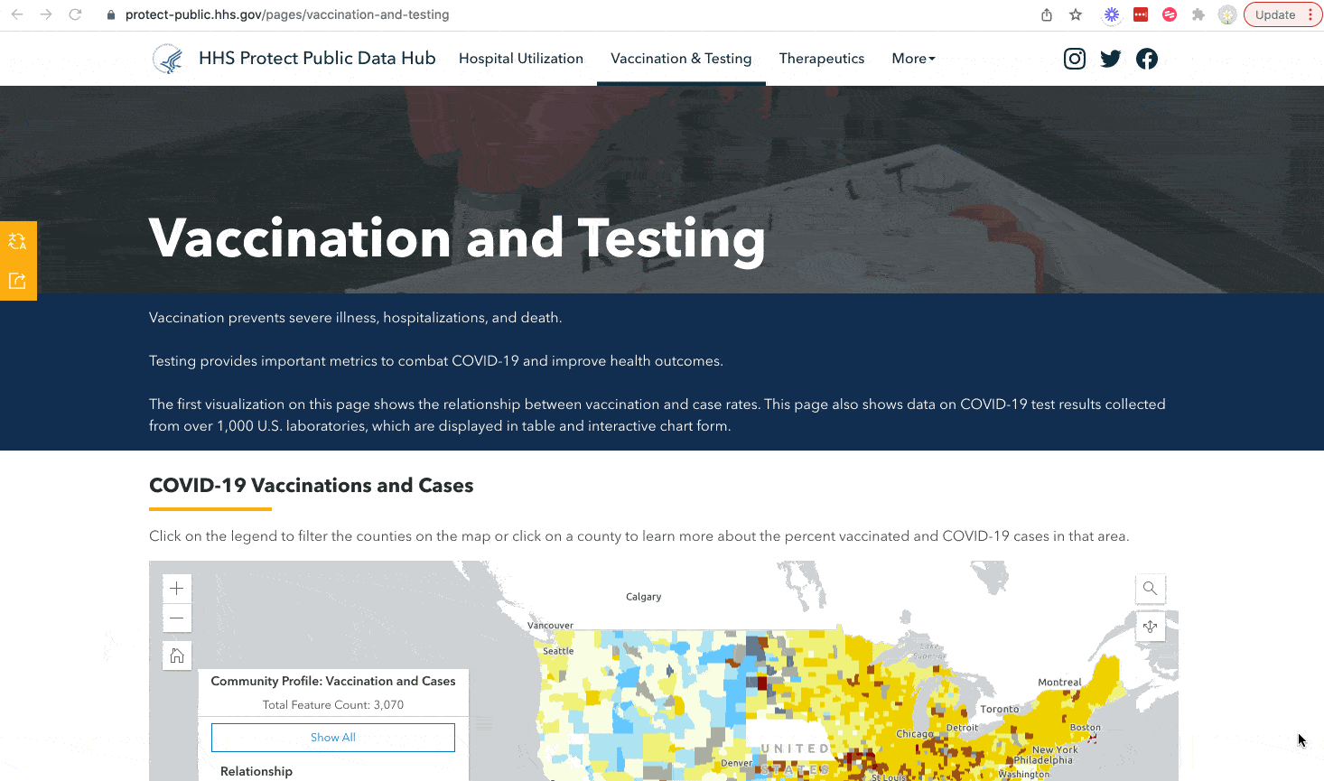 COVID-19 Vaccination rates and cases