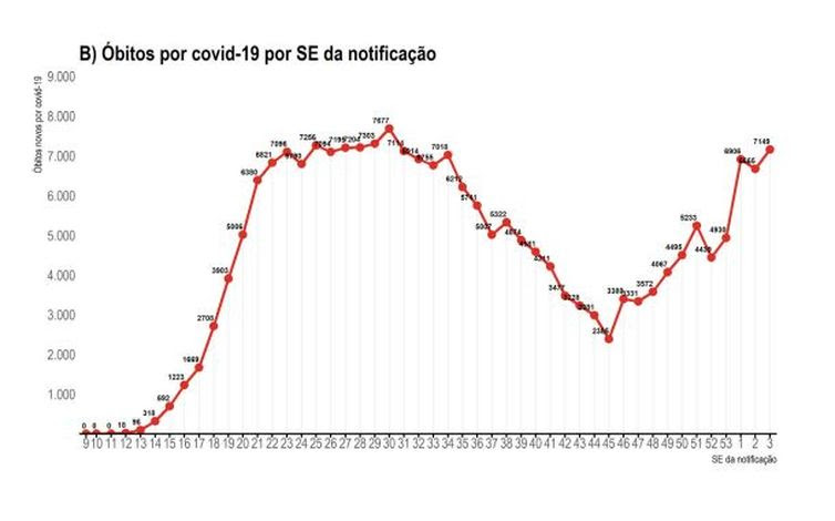 Ministério da Saúde Boletim Epidemiológico ESPECIAL