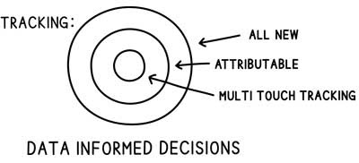 data informed decisions