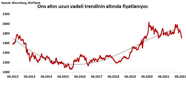 Aktif Bank