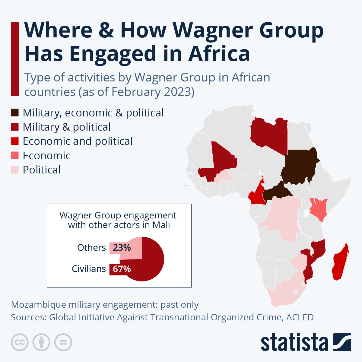 Where & How Wagner Group Has Engaged in Africa