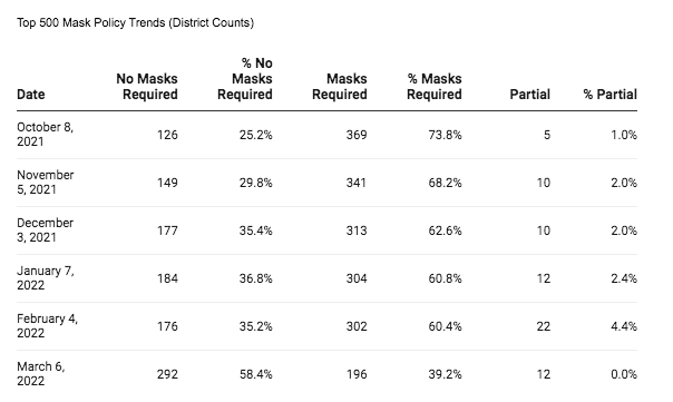 Mask Numbers 3-6-22