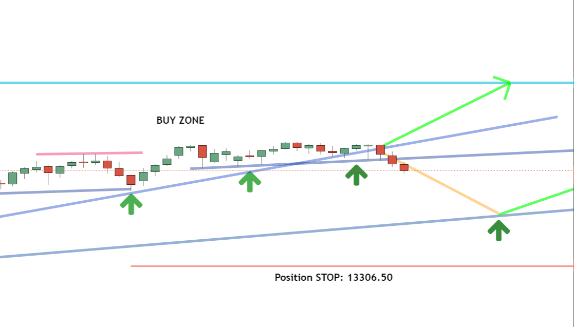 Daily timeframe Daily timeframe