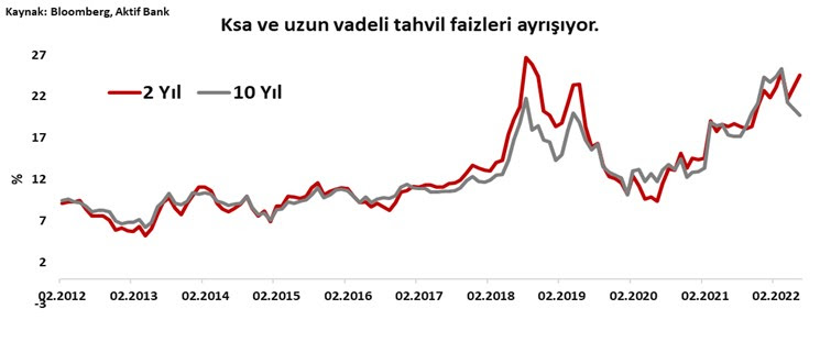 Aktif Bank
