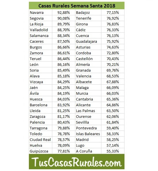 casas rurales semana santa