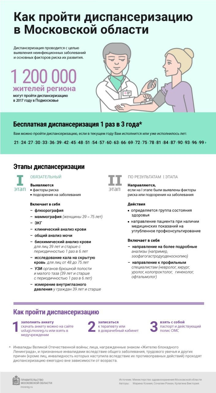 Диспансеризация как проходит. Как проходит диспансеризация. Диспансеризация в Подмосковье. Врачи по диспансеризации. Годы прохождения диспансеризации.